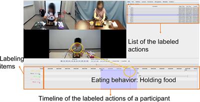 Effects of Meal Similarity on Interpersonal Synchronization in Three-Party Remote Dining